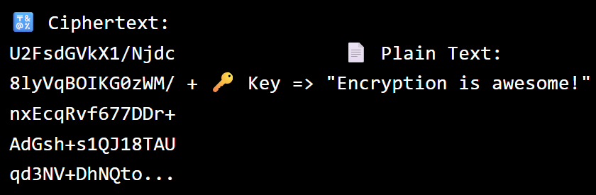 Diagram showing ciphertext getting decrypted with a key back to the phrase "Encryption is awesome!"